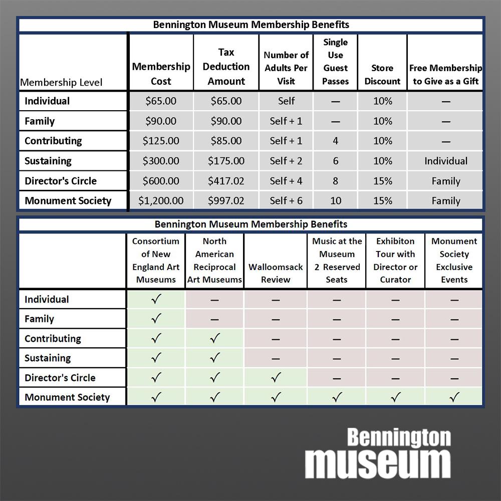 Support Us: Membership, 'Sustaining'